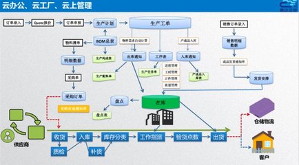 智造通聯合生態 | 易云達 賦能家居“智”造全鏈路信息化管理，打造數字化智能工廠